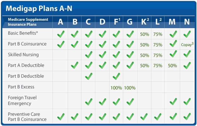 A table with different types of plans for each type.