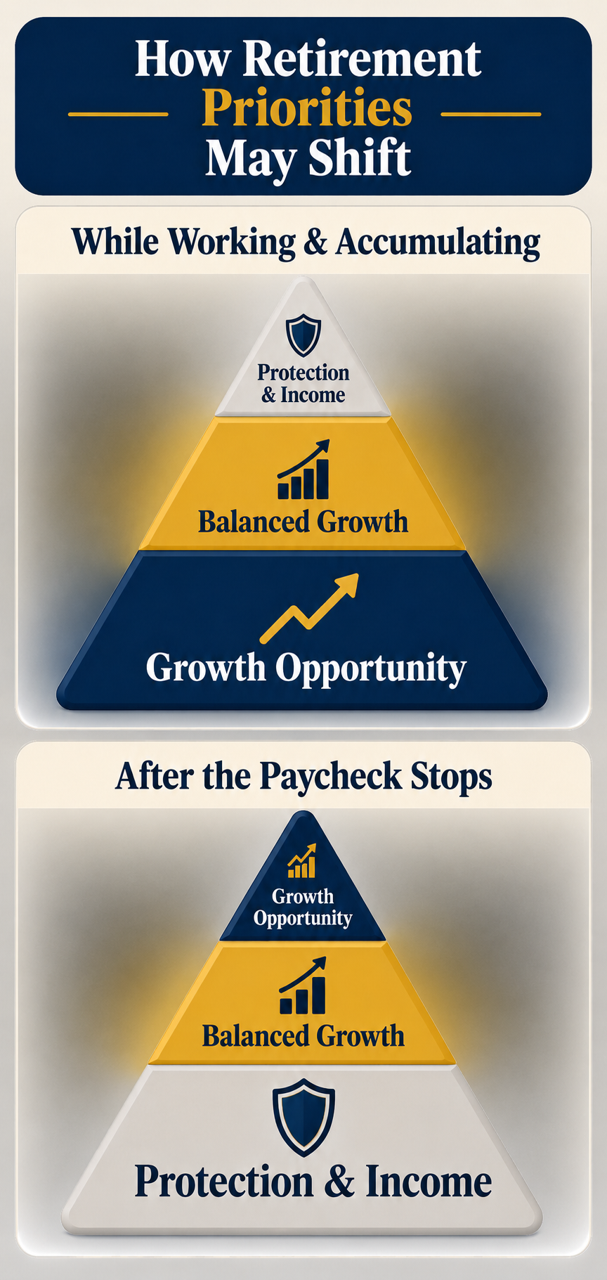 Retirement priorities shifting from growth to protection